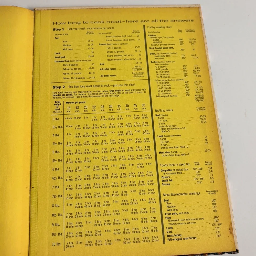 Vintage‎ 1960 Better Homes & Gardens Meat Cook Book Hardcover 400+ Recipes MCM